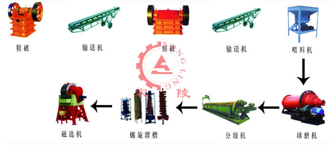 磷礦選礦技術