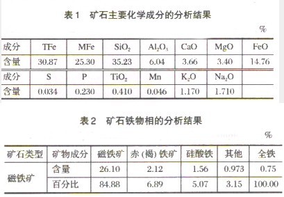 選礦設備專家解析難選磁鐵礦的工藝流程