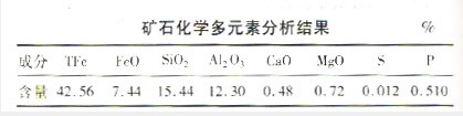 選礦設(shè)備鮞狀赤鐵礦礦石性質(zhì)及提鐵降鋁試驗方案