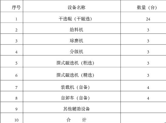 分析砂鐵礦選礦設備及選礦工藝流程