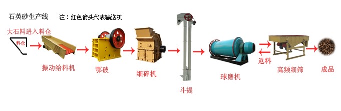 石英砂設(shè)備