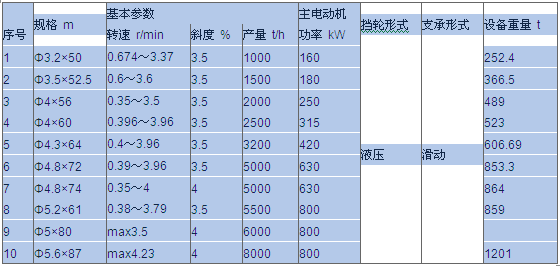 水泥回轉(zhuǎn)窯