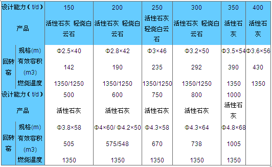 石灰回轉窯