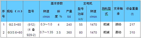 鋁礬土回轉(zhuǎn)窯