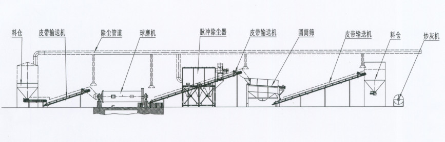 鋁灰生產工藝